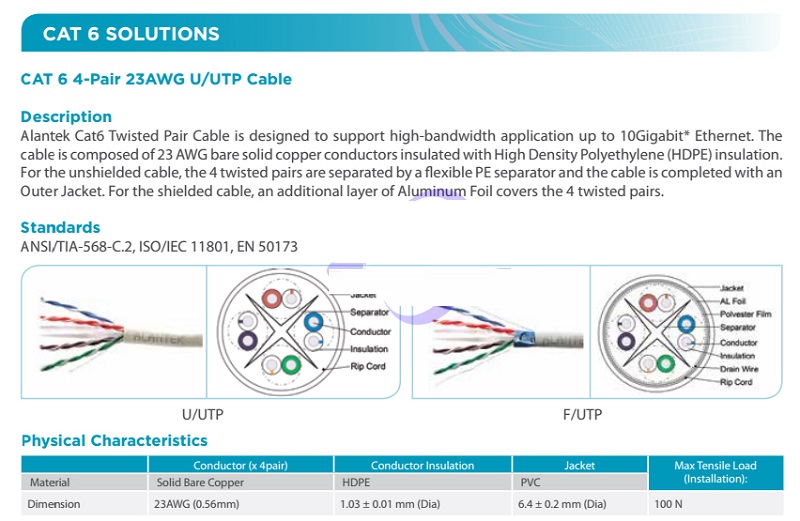 Cáp mạng Alantek Cat6, 24 AWG , 4 đôi, màu xanh ( 301-600851-03BU ) cao cấp